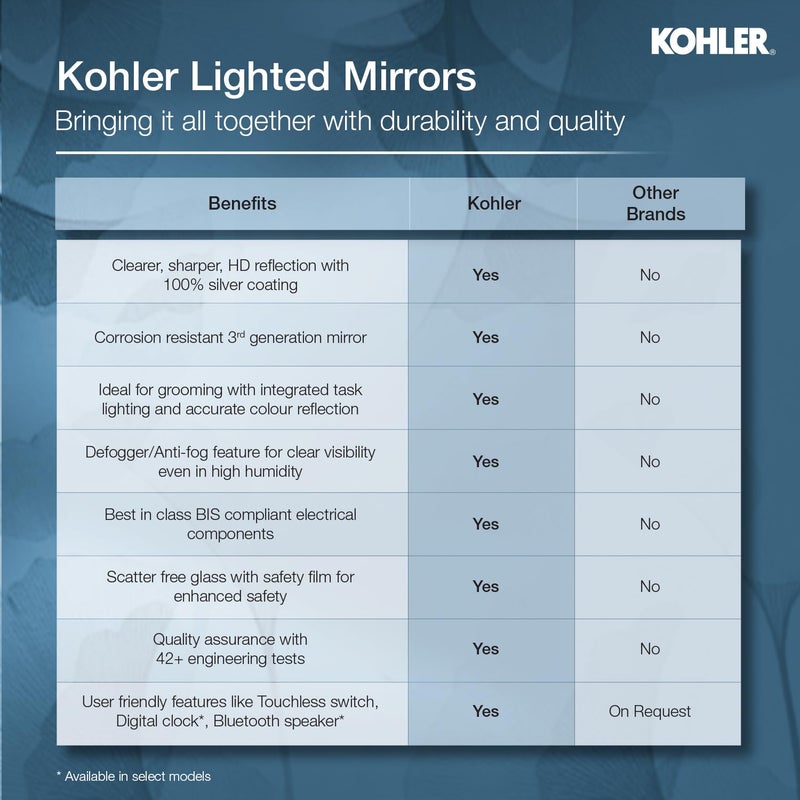 Kohler Kohler Vitality 600 mm Round Lighted Mirror  - Image 4