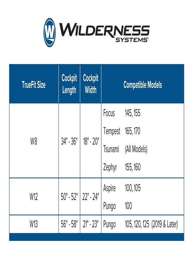 Wilderness Systems TrueFit Cockpit Cover - for Tempest, Tsunami and Other Sit-Inside Kayaks - W8, Grey - Image 2