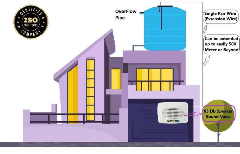 Swarn Jal Swarn Jal Model AVO Water Tank Alarm Overflow Control Bell CellBattery Powered Loud Human Voice Brass Sensors 100 Shock Proof 13 Years Cell Life One Year Complete Warranty  - Image 4