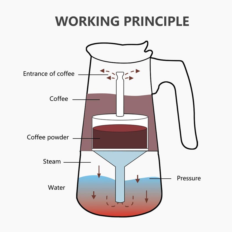 DEVYAMI Stainless Steel Espresso Maker Moka Pot – Italian Stovetop Coffee Percolator 4 Cup 200ml Silver – Rich Aroma, Durable, Easy to Use & Elegant Design - Image 3