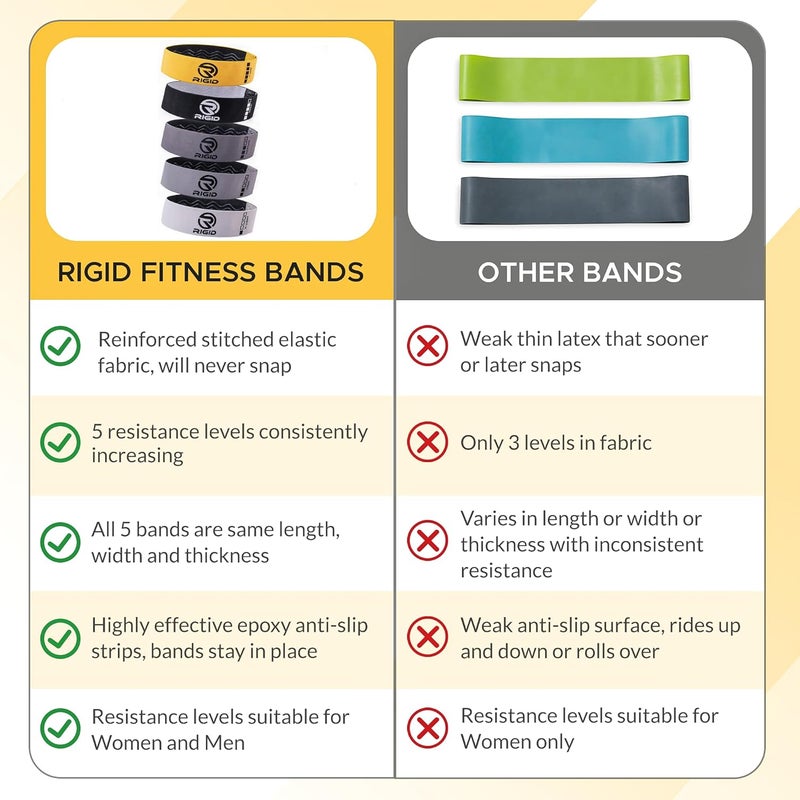 Anti-Slip Hips Bands Set - 5 Resistance Levels for Men and Women - Image 2