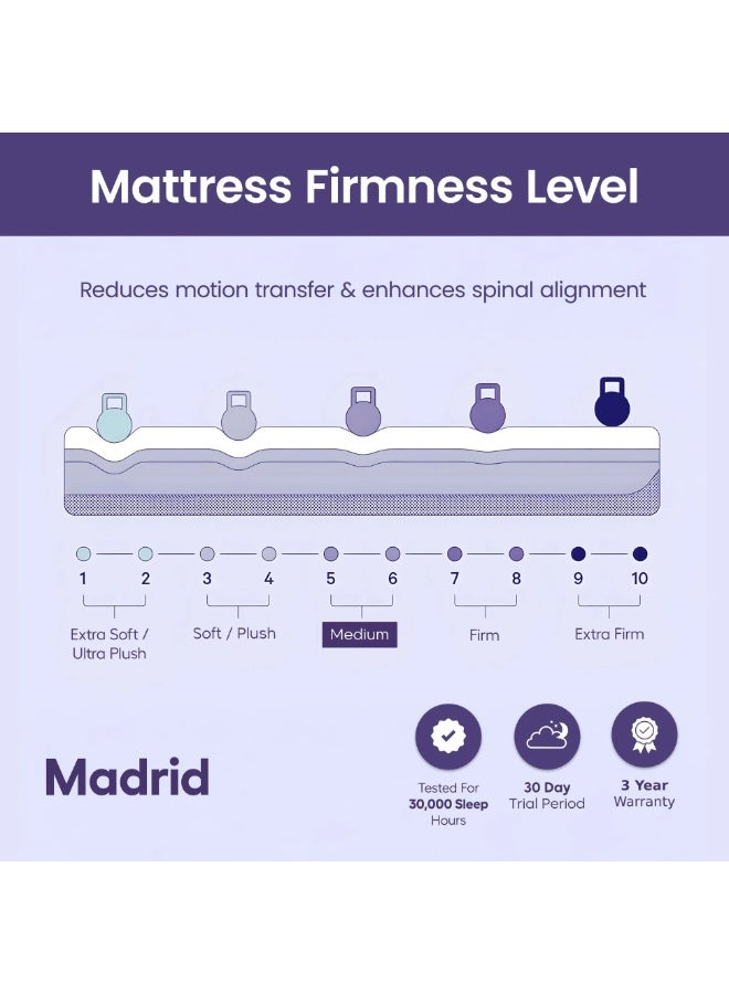 Total Comfort Madrid Hybrid Latex Mattress | Medium Firm EuroTop - Single/Twin XL (120x200x30 cm) | Spinal Alignment, Motion Isolation, Edge Support | Cooling & Pressure Relief |Pocket Spring core - Image 4