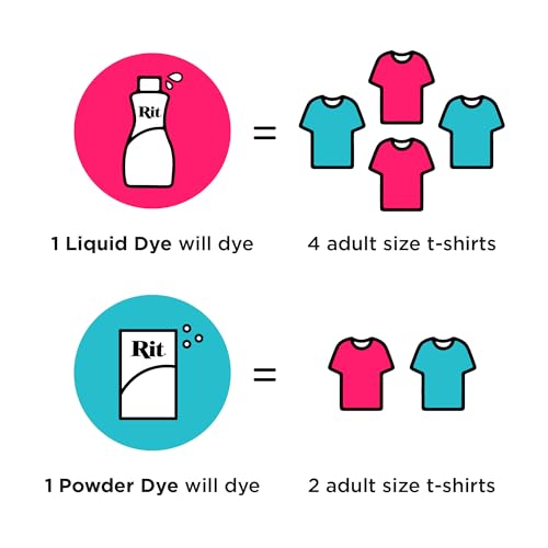 RIT صبغة ريت متعددة الاستخدامات، سوداء، عبوة 3 - Image 5