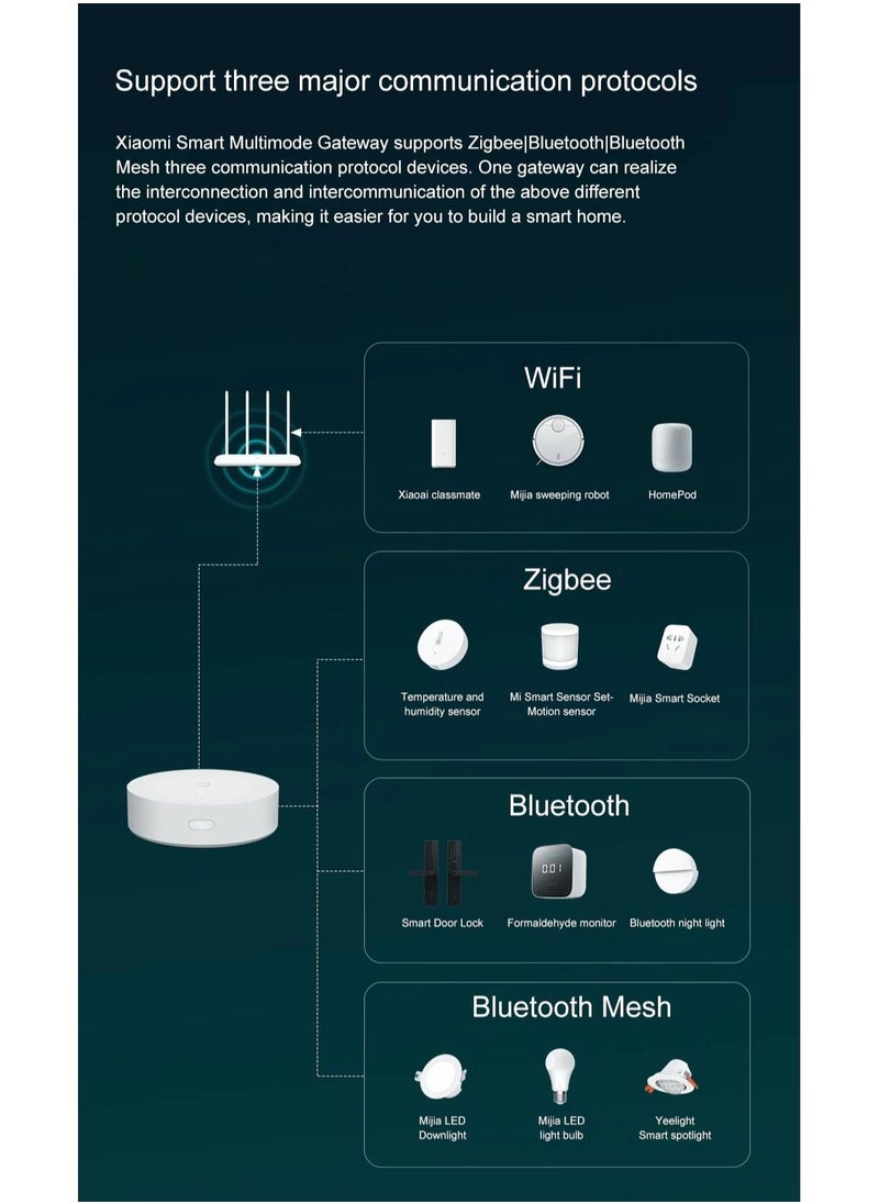 Mijia Multimode Smart Home Gateway ZigBee 3.0 WIFI Bluetooth Mesh Hub Work With Mijia APP APLLE HOMEKIT Intelligent Home Hub
