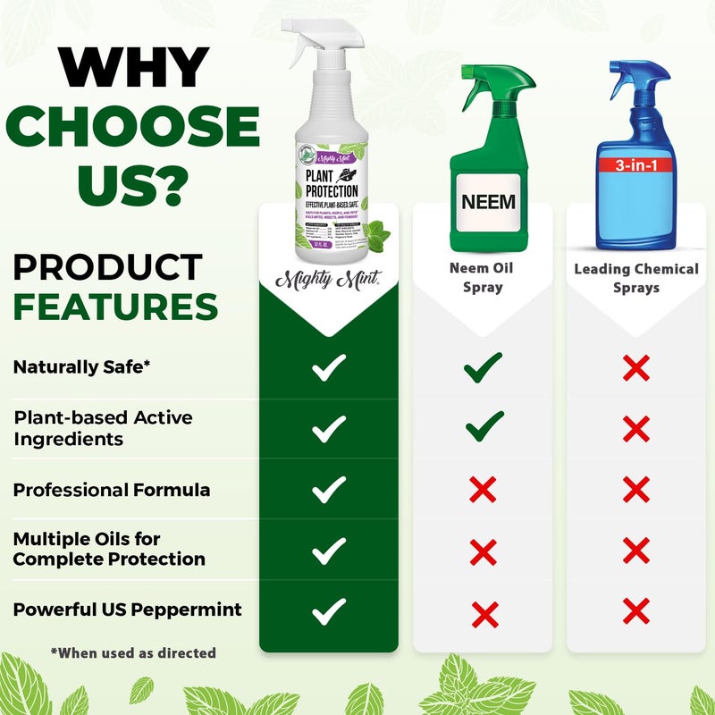 Mighty Mint 32 oz Peppermint Plant Protection Spray - for Spider Mites, Insects, Gnats, Fungus, and Disease with Microfiber Cloth - Image 5