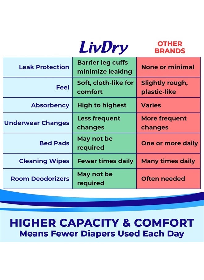 LIVDRY Adult Incontinence Underwear, Extra Absorbency Adult Diapers, Leak Protection, Large, 18-Pack  - Image 5