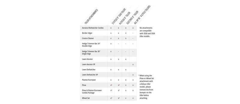 Mantis 4222 Tiller Aerator Attachment, Black - Image 4