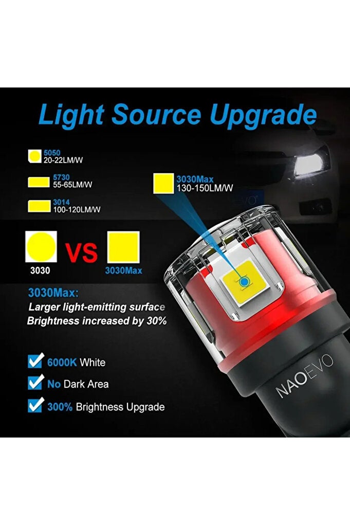 ريحني وايت ناو W5W T10 LED CANBUS بدون خطأ 5W5 12V 24V 5W 750Lm ضوء داخلي سائق فائق 194 - Image 3