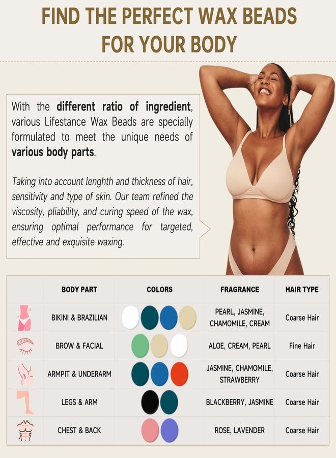Lifestance Wax Beads Set, 4 Kinds of Waxing Beads, Hard Wax Beans with 44 Items, Perfect for Any Waxing Warmers for Hair Removal for Brazilian Bikini, Face, Armpit - Image 3