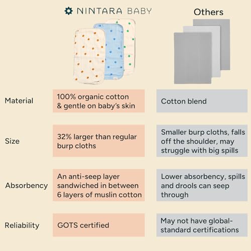 NINTARABABY Burp Cloths – 100% Organic Muslin Cotton, 7-Layer Absorbent & Waterproof, Extra-Large (55×30 cm), Soft & Hypoallergenic, Multipurpose Baby Essentials & Gift for Newborns, Pack of 2 - Image 4