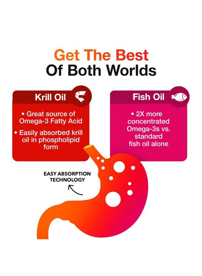 Megared Omega-3 Fish Oil + High Absorption Krill Oil 500mg Softgels, MegaRed Advanced 4in1 (80 count in a bottle) Concentrated Omega-3 Fish & Krill Oil Supplement - Image 4