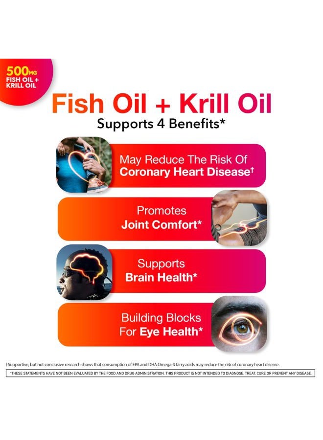 Megared Omega-3 Fish Oil + High Absorption Krill Oil 500mg Softgels, MegaRed Advanced 4in1 (80 count in a bottle) Concentrated Omega-3 Fish & Krill Oil Supplement - Image 2