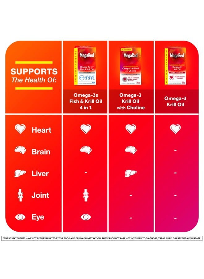 Megared Omega-3 Fish Oil + High Absorption Krill Oil 500mg Softgels, MegaRed Advanced 4in1 (80 count in a bottle) Concentrated Omega-3 Fish & Krill Oil Supplement - Image 5
