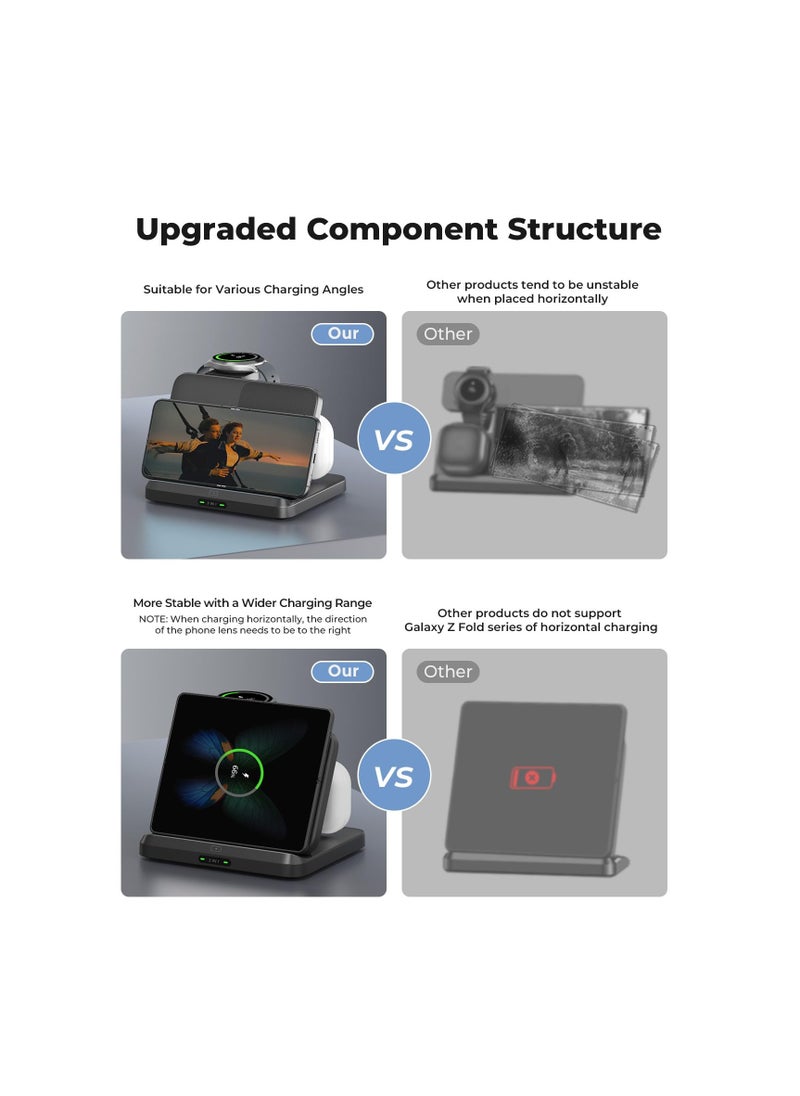 Chraging Station fit for Samsung, 3 in 1 Foldable Wireless Chrager Fast Chrager, fit for Galaxy Z Fold 5/4/3, Z Flip 5/4/3, S23/S22/S21/S20, Note20/10 Ultra, Watch 6/5/Pro/4/3/Active, Buds/2/Pro/Live
