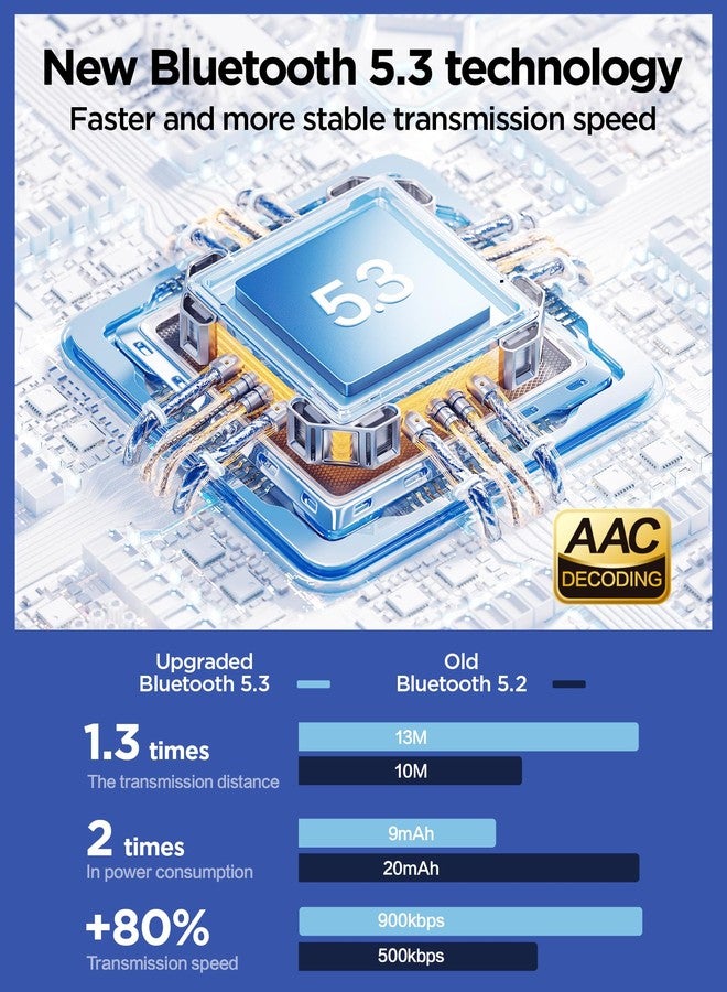 PISEN Wireless Earbuds in-Ear Headphones - P1 Bluetooth 5.3 HiFi Stereo Bluetooth Earbuds with Mic in-Ear Call, IPX5 Waterproof Sport Lightweight Ear Buds Wireless Bluetooth for Phone, White - Image 5