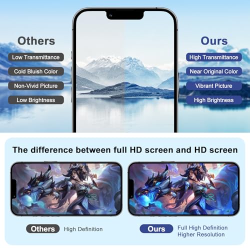 LMQ for iPhone Xs Max Screen Replacement,Wholesale Full HD LCD Display COF 3D Touch Digitizer Assembly with Waterproof Adhesive, for(ModelsA1921, A2101, A2102, A2103, A2104) 6.5 inch No Repair Part Tools - Image 2