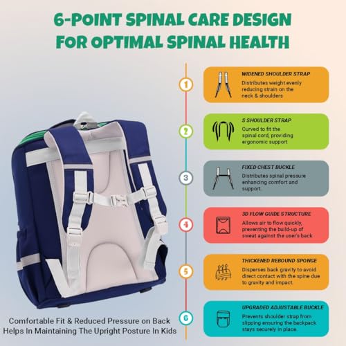 Elios British Design Kids School Backpack for Boys and Girls, 360Â° Reflective Design, Spinal Care, Heat Dissipation, Functional Storage, Ages 7-12, Grades 3-6 Birthday & Rakhi Gift (Blue-Green) - Image 4