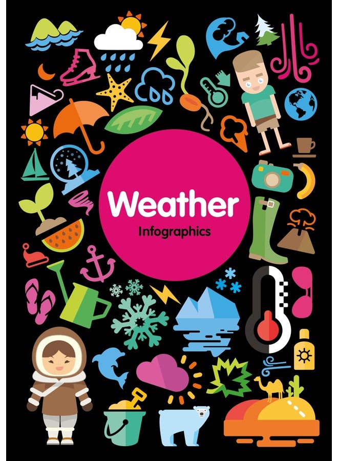 Infographics: Weather