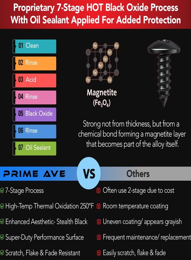 PRIME AVE Black Oxide Stainless Steel License Plate Screws for License Plates, Frames, Covers- RustProof Licence Plate Screw Set for Front/Rear - Compatible w/Buick Cadillac Chevrolet GMC (Pack of 8) - Image 2
