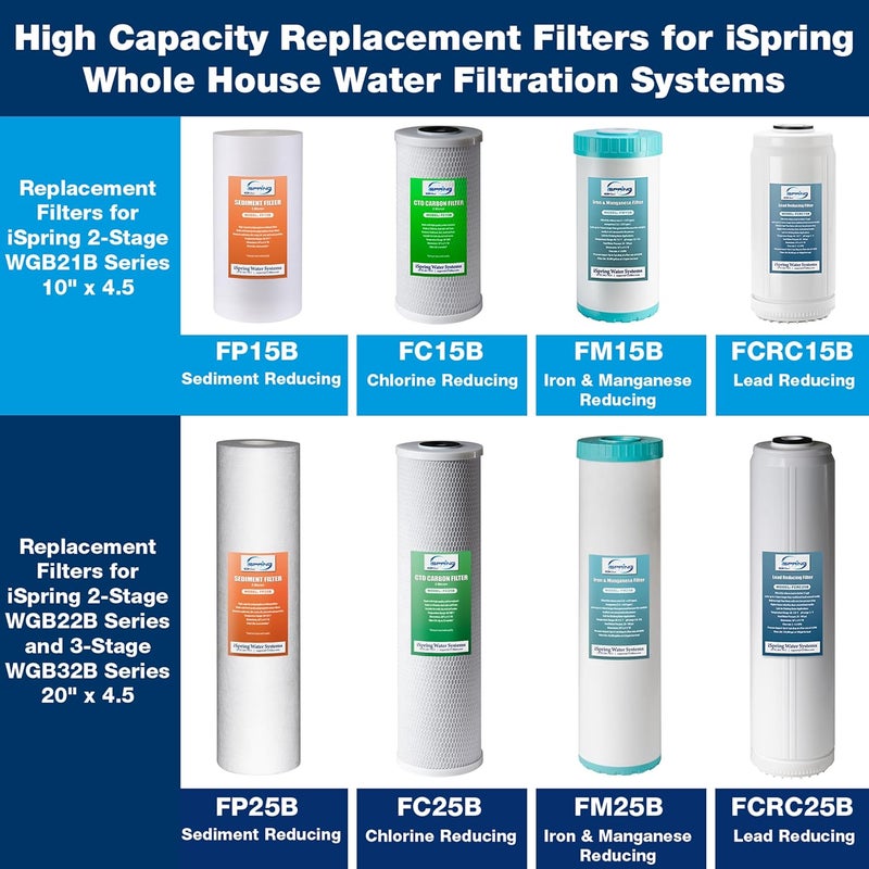 iSpring iSpring FCRC15B Lead Reducing Replacement Water Filter Ultra High Capacity 10x45 Fits Whole House Water Filtration System WGB21BPB - Image 4