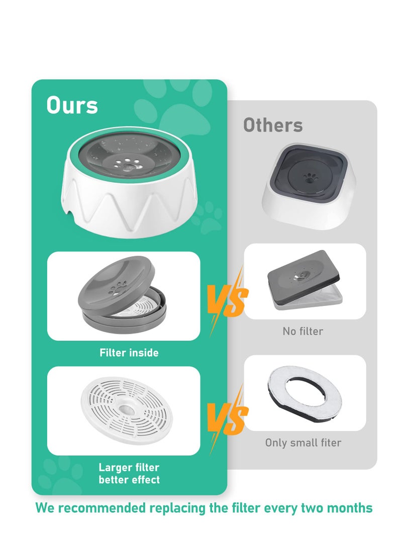 Excefore Splash Non Spill Proof Dog Water Bowl, Large Capacity No Spill Dog Bowl, Slow Drinking Stay Dry Bowl, Non Drip Car Carried Pet Floating Water Bowl, with Upgraded Filter 1.5L - Image 5