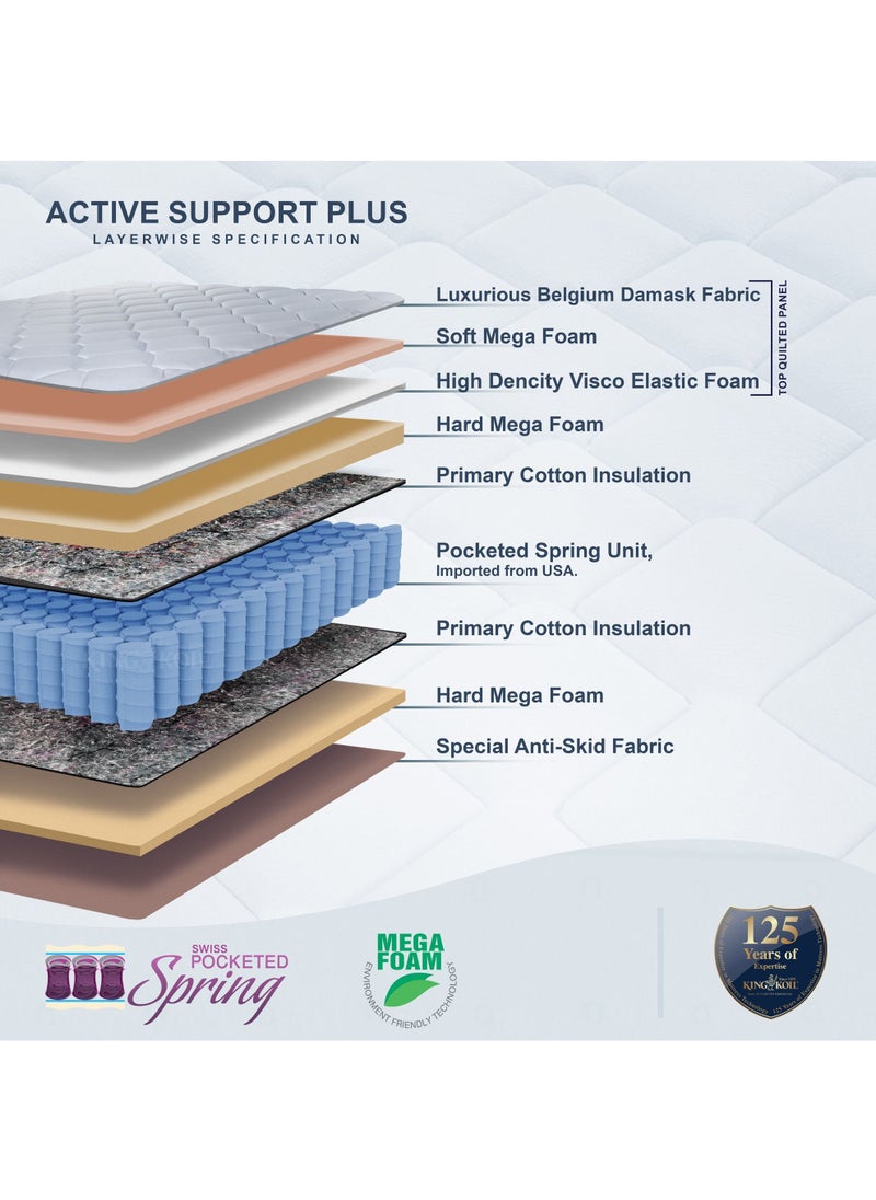 KING KOIL - Active Support Plus 32 CM Pocket Spring King Size Mattress 180x200 CM with Swiss Pocketed Springs, Mega Foam Technology, Pressure Relieving, Low Motion Transfer,  King Mattress in a Box - Image 1