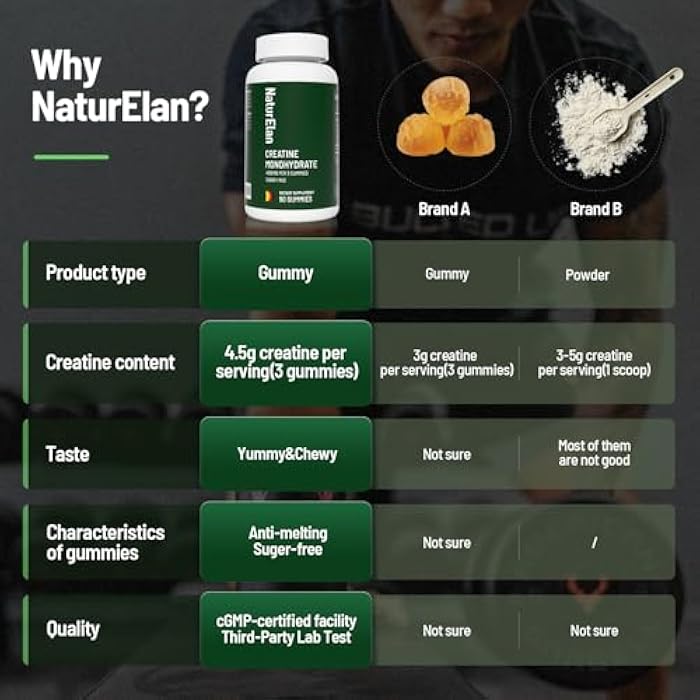 NaturElan جومي كرياتين مونوهيدرات للرجال والنساء - إمداد لشهر واحد، نمو العضلات، القوة والتعافي الأسرع، خالي من السكر، نباتي، خالي من الجلوتين، غير معدل وراثيًا، بنكهة التوت، مختبر من طرف ثالث - 90 جومي - Image 4