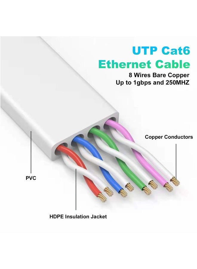 Folishine Ethernet Cable 25 ft, Cat 6e/Cat6 Ethernet Cable High Speed with Network Patch Cords, LAN Cable Clips with Rj45 Connector for Router Modem Faster Than Cat 5e/Cat 5-White - Image 3