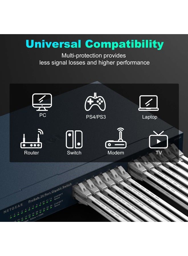 Folishine Ethernet Cable 25 ft, Cat 6e/Cat6 Ethernet Cable High Speed with Network Patch Cords, LAN Cable Clips with Rj45 Connector for Router Modem Faster Than Cat 5e/Cat 5-White - Image 4
