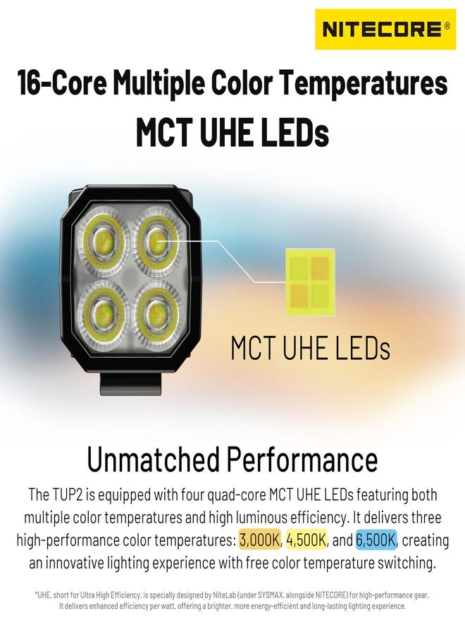 نايت كور مصباح يدوي صغير الحجم من نوع Nitecore TUP2 MCT EDC، بقوة 1200 لومن، مع سلسلة مفاتيح (أسود) - Image 2