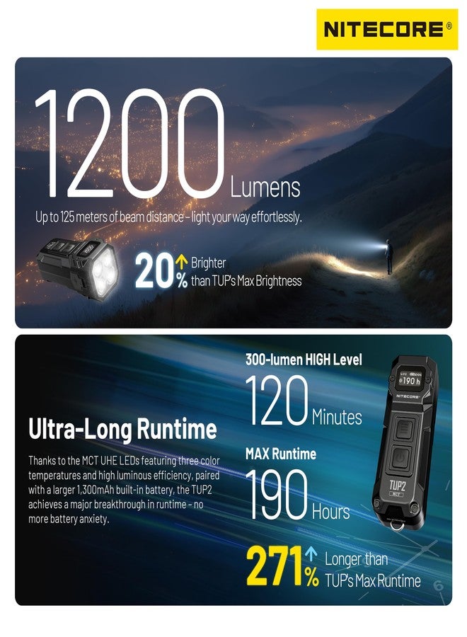 نايت كور مصباح يدوي صغير الحجم من نوع Nitecore TUP2 MCT EDC، بقوة 1200 لومن، مع سلسلة مفاتيح (أسود) - Image 5