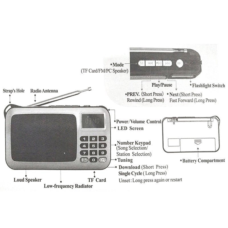 Portable Digital FM Radio: Blue 3W HiFi Stereo Receiver - W/ LED Display Flashlight TF Card Play USB Wired Speaker for Home Outdoor Travel Night Use - Image 3