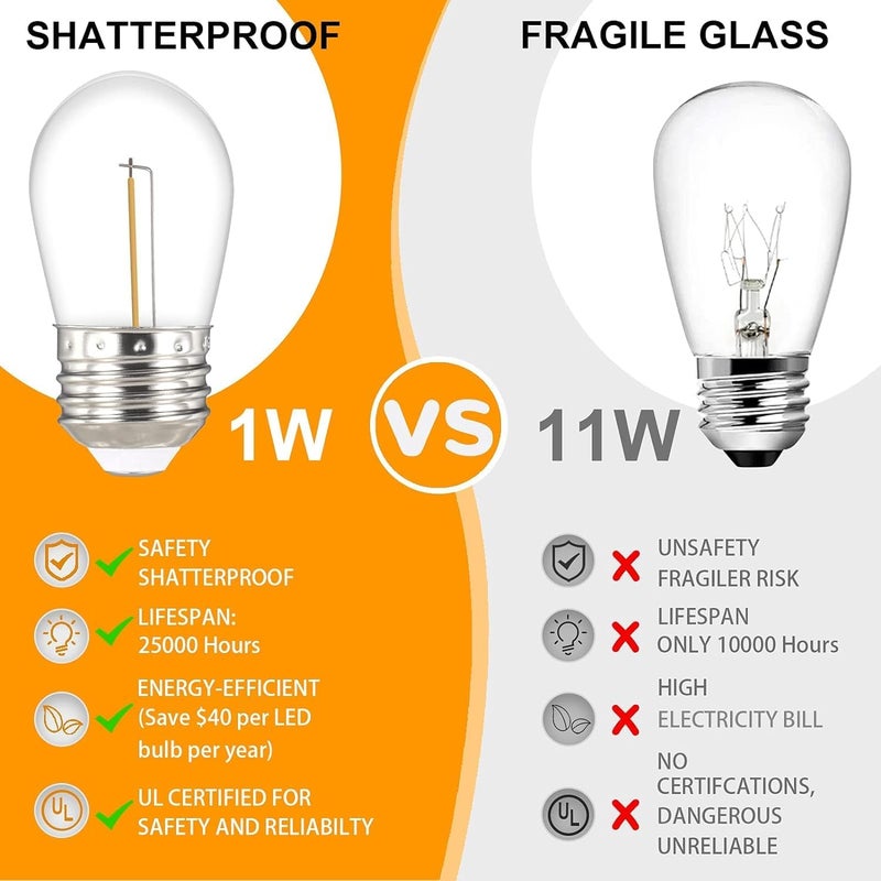 PESCA LED Outdoor String Lights for Patio with 20 Shatterproof S14 Vintage Edison Bulbs 10 Meter Waterproof Hanging Lights for Outside Porch Deck Bistro Cafe Balcony Lights Warm White - Image 2