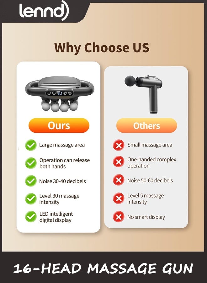 LENND 16-Head Massage Gun Set, Deep Tissue Percussion Massager with 3 Modes & 30 Intensities,Quiet Muscle Massage Gun for Back,Shoulders, Legs, Foot, Body Muscle Pain Relief - Image 5