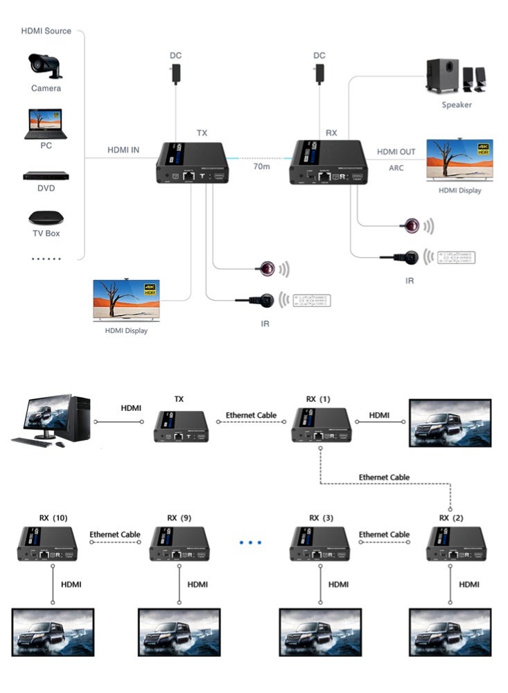 لينكينج وحدة استقبال فقط RX موسع HDMI لمسافة 70 متر عبر CAT6 بدقة 4K@60Hz رقم LKV676 من Lenkeng - Image 4