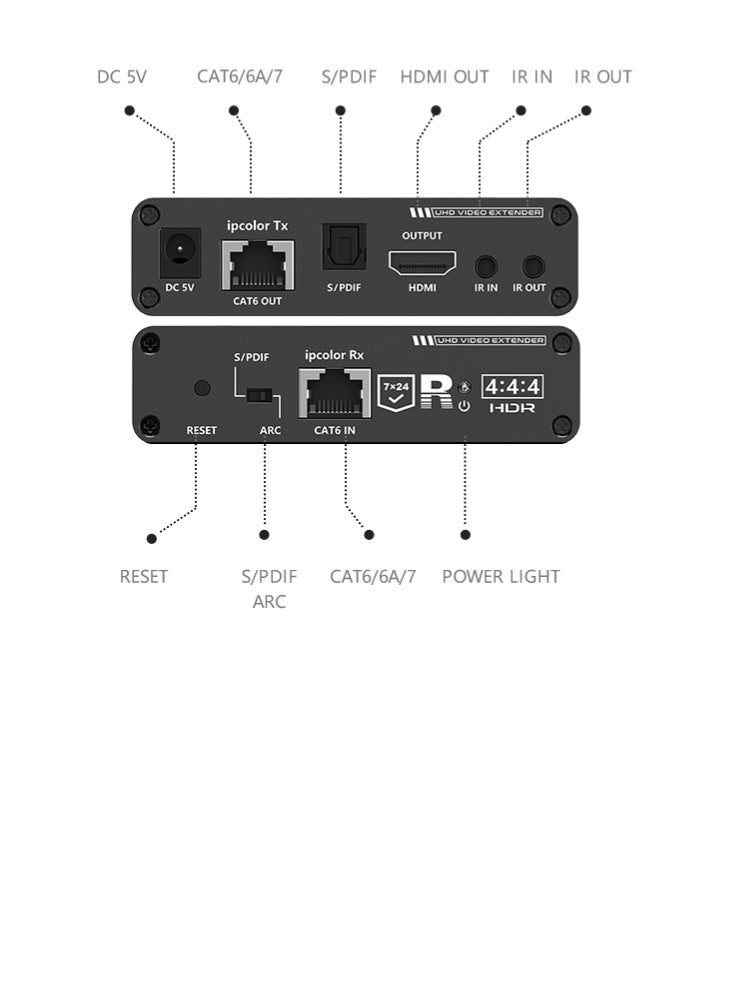 لينكينج وحدة استقبال فقط RX موسع HDMI لمسافة 70 متر عبر CAT6 بدقة 4K@60Hz رقم LKV676 من Lenkeng - Image 1