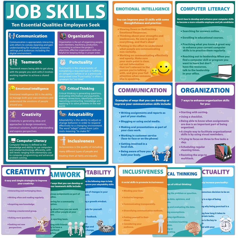 Naozinebi 11Pcs Job Skills Posters Educational Bulletin Board Set for Classroom Decorations Essential Qualities Employers Seek Posters for College High school Library Home Reading Corner Wall Decors Supplies - Image 2