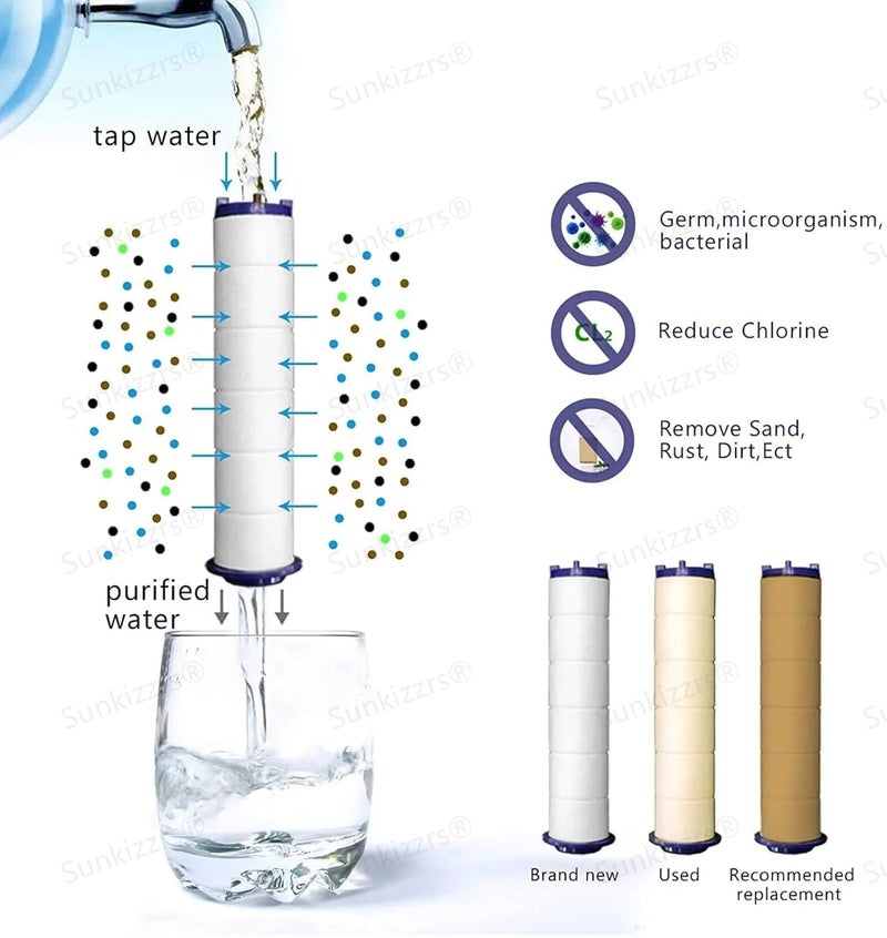 Sunkizzrs ® Handheld Showers Filter Element (Only 6 Pcs Filter Element) - Image 5