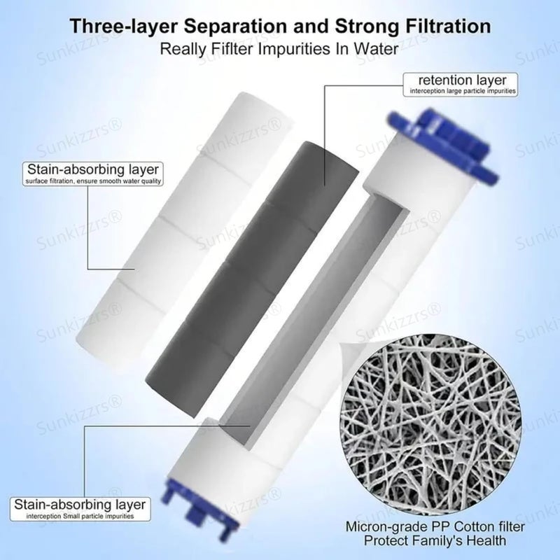 Sunkizzrs ® Handheld Showers Filter Element (Only 6 Pcs Filter Element) - Image 2