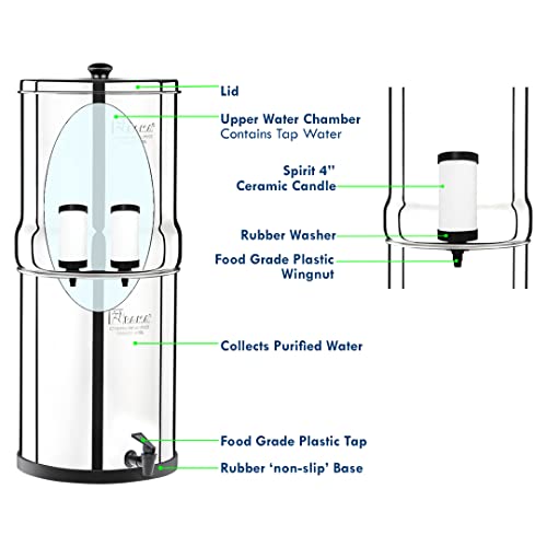 RAMA Spirit 4-Inch Ultra-Fast Filtration Non-Electric Portable Water Purifier RO Candle | Compatible with RAMA Gravity Water Filters | Pack of 4 - Image 2