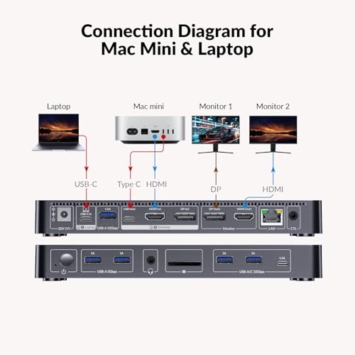 v AV Access AV Access 8K KVM Switch 2 Monitors 2 Computers for Laptop & Gaming PC/Mac mini, 100W PD, GbE, 4xUSB 3.2 10Gbps USB C Hub, KVM Docking Station Dual Monitor 8K@60Hz/4K@165Hz, Audio, SD, Remote Switch - Image 4