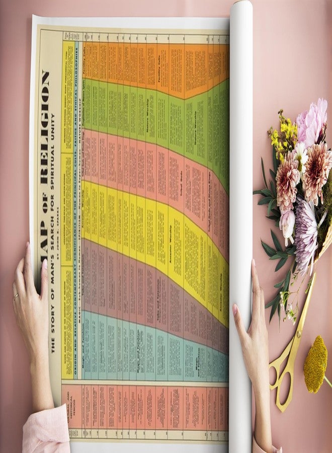 ArtCantHurtU Histomap of Religion Research Chart - World Religions Map - 100,000 years of Spiritual Quest - Social Studies Classroom Decorations Poster Graphs Religious (16x43 inches) - Image 5