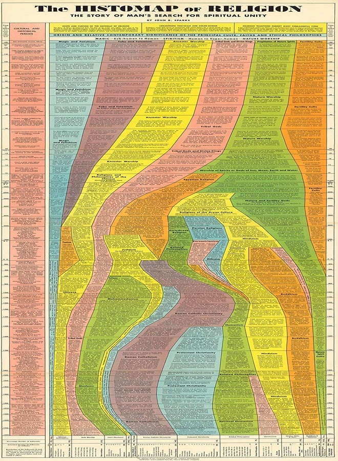 ArtCantHurtU Histomap of Religion Research Chart - World Religions Map - 100,000 years of Spiritual Quest - Social Studies Classroom Decorations Poster Graphs Religious (16x43 inches) - Image 1