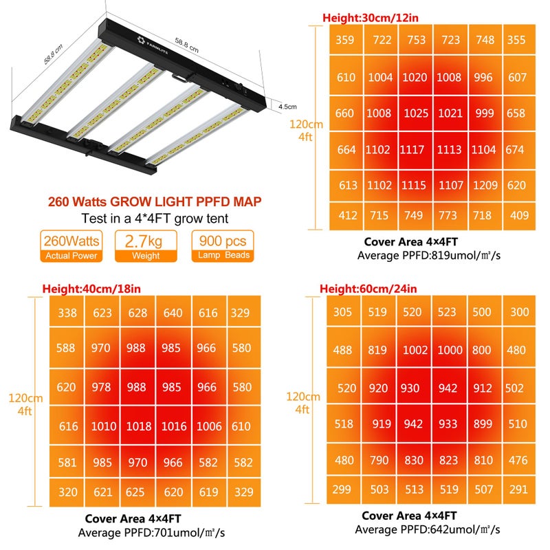 FARMLITE LED Grow Lights for Indoor Plants Full Spectrum Growing Light Plant Hanging Growing Lamps Seedling Led Grow Light Bar Daisy Chain Dimmable Board 4x4ft Coverage (260watts) - Image 2
