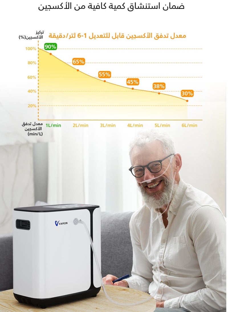 فارون جهاز تكثيف الأكسجين للاستخدام المنزلي، جهاز تكثيف الأكسجين، معدل تدفق قابل للتعديل من 1 لتر إلى 6 لترات، 4.2 كجم، جهاز تكثيف أكسجين محمول للاستخدام المنزلي - Image 3