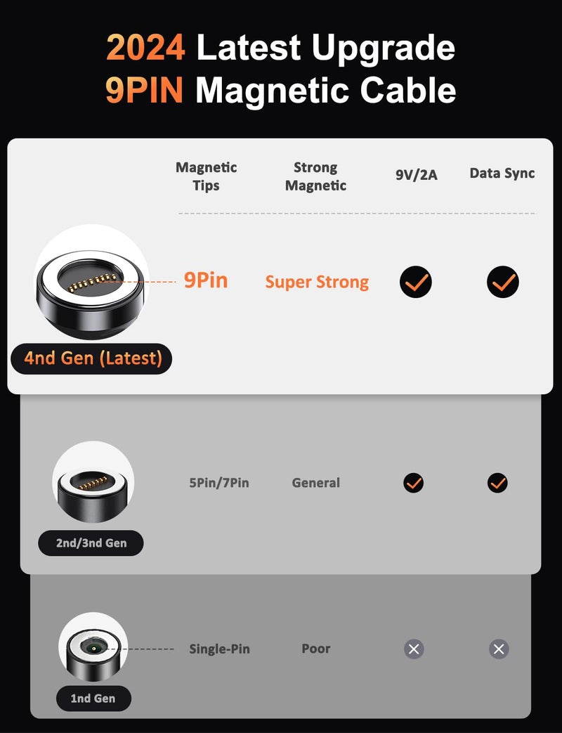 VAFOTON 9PIN Magnetic USB C Charging Cable (2Pack, 6.6/6.6ft), 360°&180° Rotation Magnetic Charging Cable/Magnet Phone Charger/Magnet Charger Cables for Samsung Galaxy S10/S9/S8, Note 10/9/8, Google - Image 4