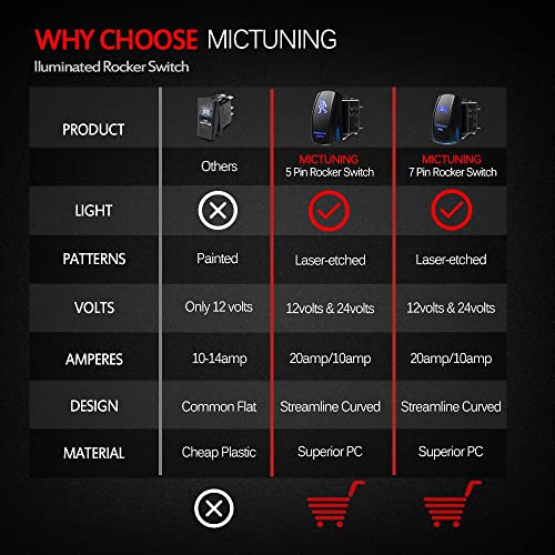 MicTuning ACSSB Laser On-Off Rocker Switch with Jumper Wire, 5 Pin, 20 Amp, 12V, LED Lights, Sasquatch Light, Blue - Image 3