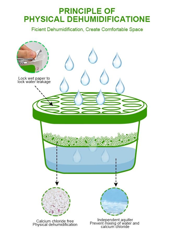 URbazaar Moisture Absorber Box - 3 Packs Jasmine Odor Eliminator and Dehumidifier for Closet Bedroom and Kitchen - Image 3