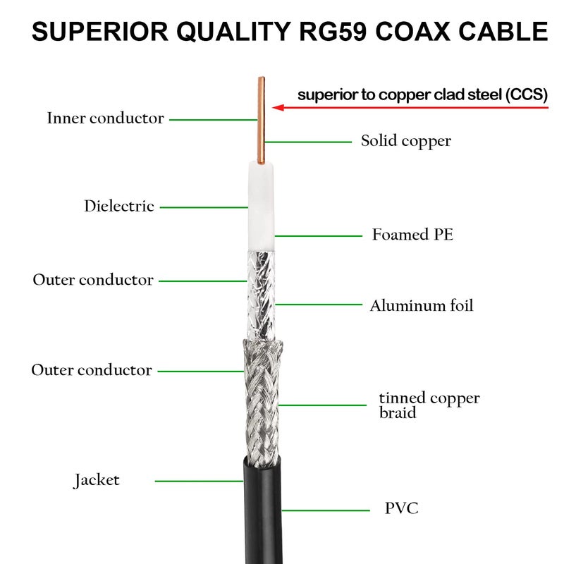 XRDS -RF كابل XRDS -RF 100 قدم SDI، كابل فيديو رقمي BNC ذكر 75 أوم RG59 BNC يدعم HD-SDI/3G/6G-SDI/4K/8K - Image 3