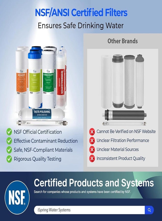 آي سبرينج مجموعة خراطيش فلتر المياه البديلة iSpring F7KU75 المعتمدة من NSF والمخصصة لأحواض الغسيل، لأنظمة ترشيح المياه بنظام التناضح العكسي الغشائي RO ذي السبع مراحل، بسعة 75 جالونًا في اليوم، مع فلتر معدني قلوي ومصباح الأشعة فوق البنفسجية - Image 2